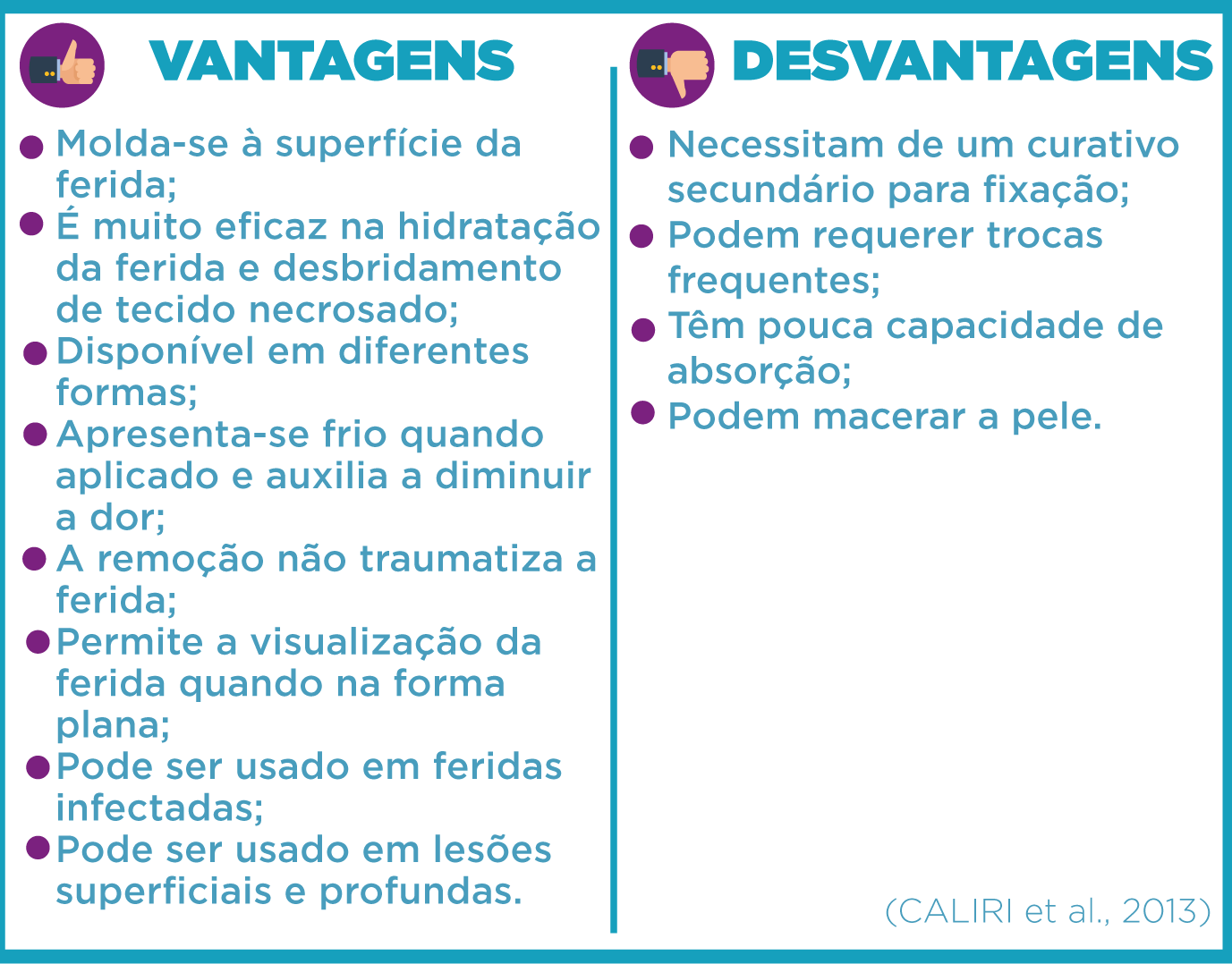 hidrogel