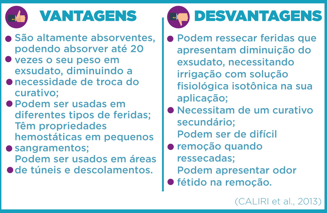 coberturas de alginato