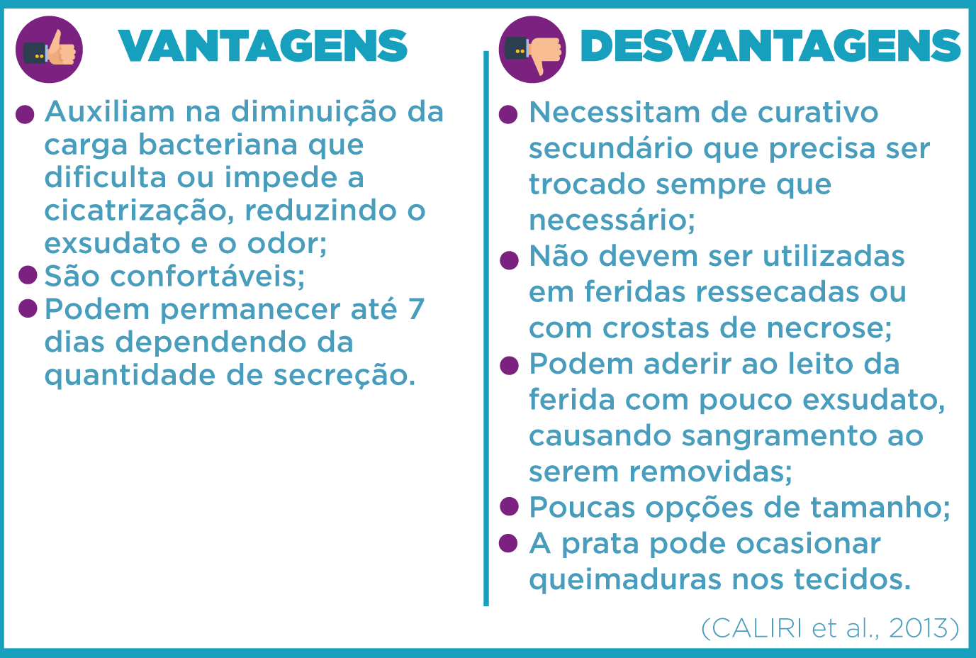 cobertura primária de carvão ativado