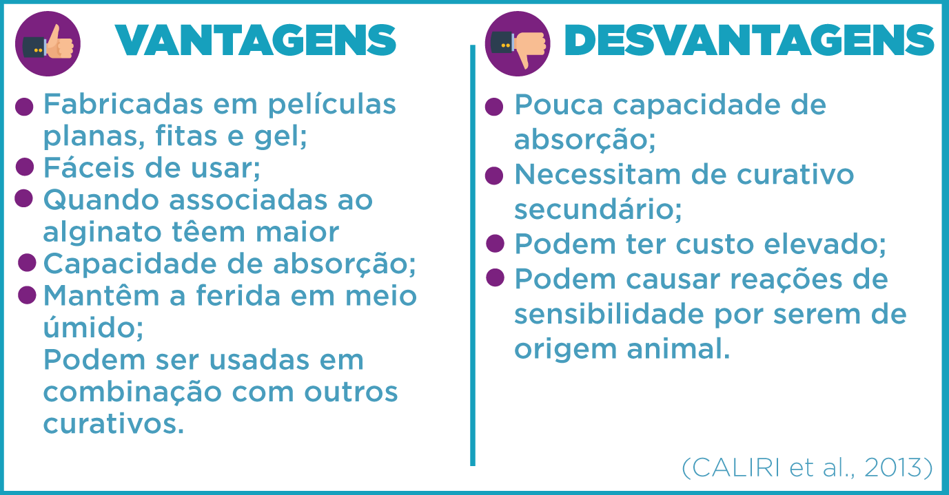 colágeno